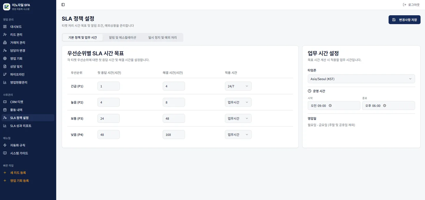 처리 시간 목표 설정 — 긴급·높음·보통·낮음 우선순위마다 첫 응답 시간과 해결 시간을 정하고, 업무 시간·영업일 기준으로 계산합니다