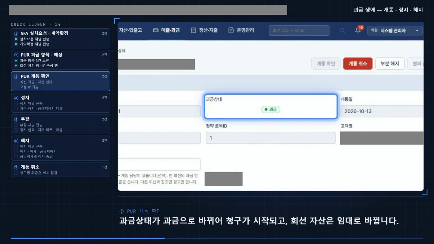 구매·자산 시스템 · 과금 화면 — 개통을 확인하면 과금 상태가 바뀌고 바뀐 칸을 영상이 짚어 줍니다(고객 정보는 회색으로 가림)