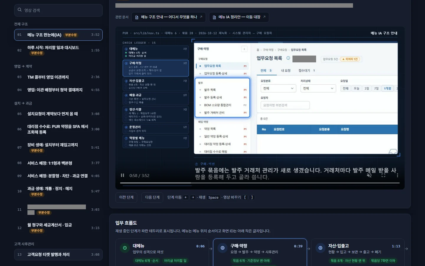 발표 영상 흐름도(다크 테마 · 재생 중 화면) — 왼쪽 목록에서 영상을 고르면 오른쪽 플레이어에서 재생되고, 아래 업무 흐름도에 재생 중인 단계가 표시됩니다(주소·화면 번호 등은 회색으로 가림)