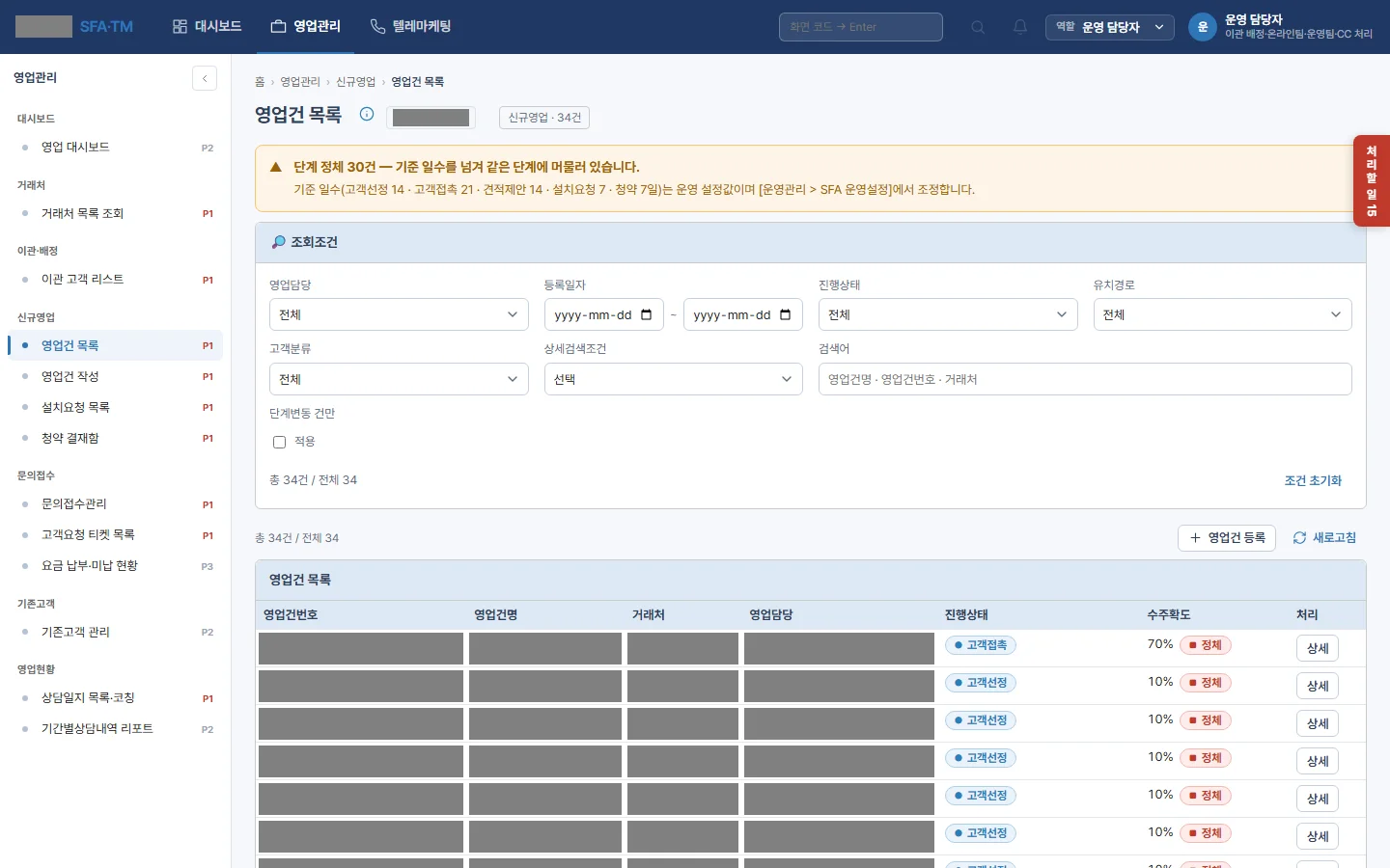 영업 시스템 · 영업건 목록 — 기준 일수를 넘겨 같은 단계에 머문 영업건을 맨 위에서 알려 줍니다(고객·담당자 정보는 회색으로 가림)